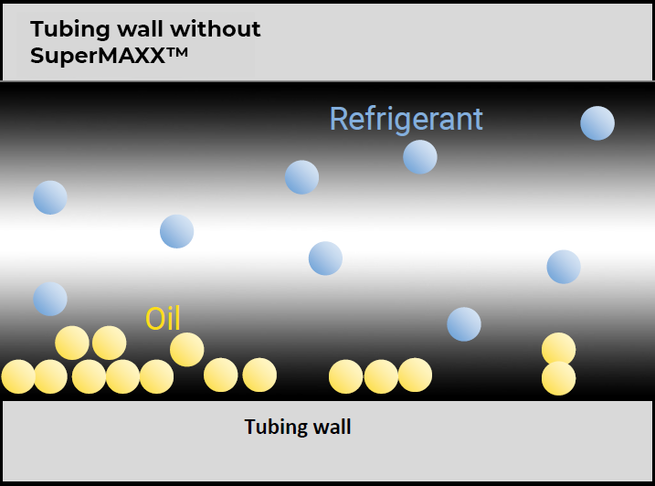 Tubing wall without SuperMAXX - Diagram